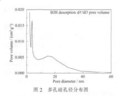 1619515603531741.png 锂离子电池用多孔硅/石墨/碳复合负极材料在锂离子电池的应用(提供性能表征图)
