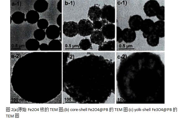 多孔yolk-shell Fe3O4@PB复合结构的制备