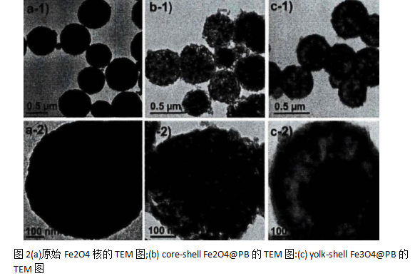 1620698761812647.png 多孔yolk-shell Fe3O4@PB复合结构的制备