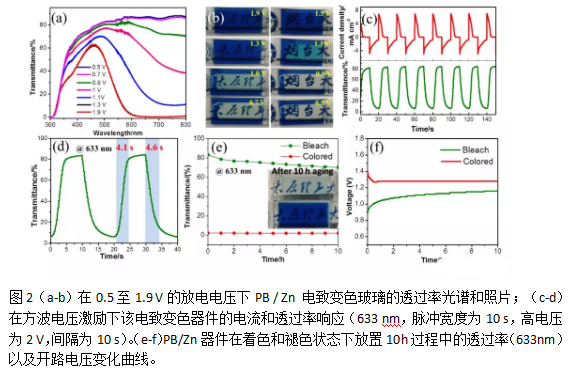 普鲁士蓝-Zn基变色/储能多功能器件的研究