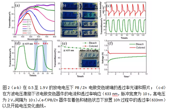1620870191161212.png 普鲁士蓝-Zn基变色/储能多功能器件的研究