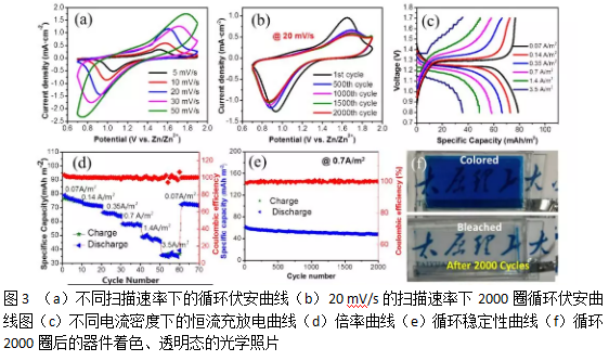 1620870210780599.png 普鲁士蓝-Zn基变色/储能多功能器件的研究
