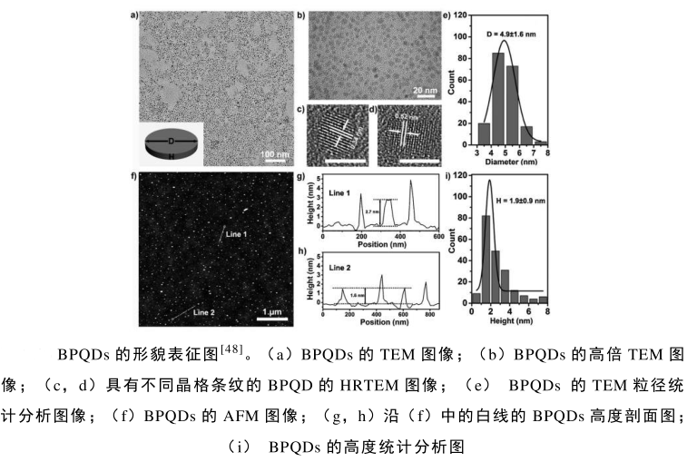 黑磷量子点的制备方法(含光学性质、光动力效应介绍)