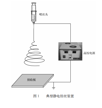 1621935435818267.png 静电纺丝技术详细介绍