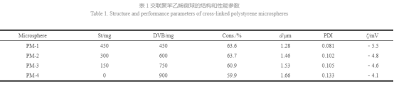 单分散交联多孔聚苯乙烯微球|磺化聚苯乙烯多孔微球的制备