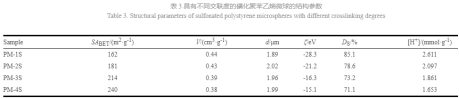 单分散交联多孔聚苯乙烯微球|磺化聚苯乙烯多孔微球的制备