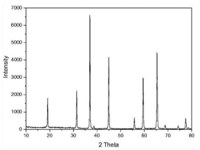 钒磷酸钇掺镝Y(P,V)O4:Dy3+微米荧光粉|Dy3+/Tm3+共掺杂钒磷酸钇的合成
