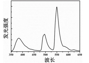 钒磷酸钇掺镝Y(P,V)O4:Dy3+微米荧光粉|Dy3+/Tm3+共掺杂钒磷酸钇的合成