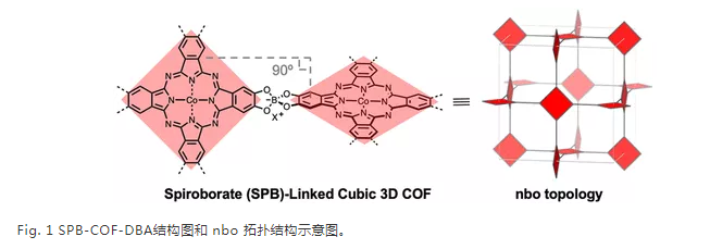 具有nbo拓扑结构的三维共价有机框架COF材料—SPB-COF-DBA