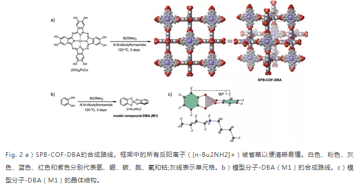 具有nbo拓扑结构的三维共价有机框架COF材料—SPB-COF-DBA