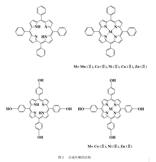 一文介绍四苯基卟啉(TPP)和四羟基卟啉(THPP)两种自由卟啉制备八种相应金属卟啉配合物的方法(含表征图谱)
