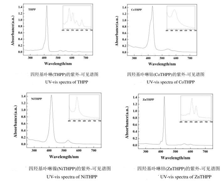 一文介绍四苯基卟啉(TPP)和四羟基卟啉(THPP)两种自由卟啉制备八种相应金属卟啉配合物的方法(含表征图谱)