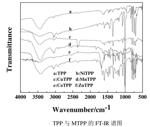 一文介绍四苯基卟啉(TPP)和四羟基卟啉(THPP)两种自由卟啉制备八种相应金属卟啉配合物的方法(含表征图谱)