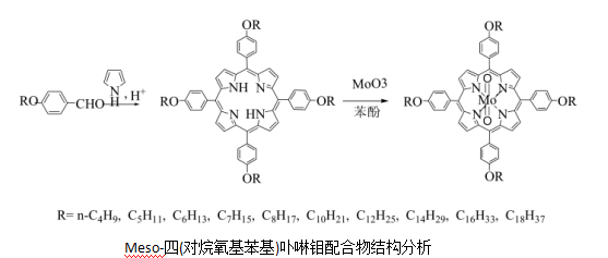 meso-四(对烷氧基苯基)卟啉钼配合物的合成及紫外/红外可见光谱分析