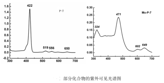 meso-四(对烷氧基苯基)卟啉钼配合物的合成及紫外/红外可见光谱分析