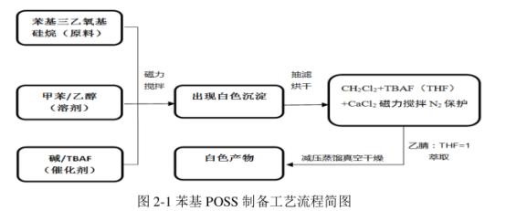 1637746695245867.png 白色针状固体高聚结晶苯基POSS的合成制备及反应机理(含红外图谱/质谱图/电镜图谱)