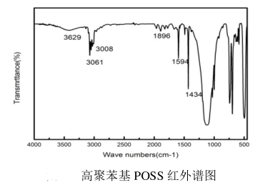 1637746880696823.png 白色针状固体高聚结晶苯基POSS的合成制备及反应机理(含红外图谱/质谱图/电镜图谱)