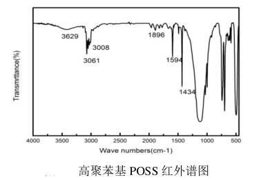 白色针状固体高聚结晶苯基POSS的合成制备及反应机理(含红外图谱/质谱图/电镜图谱)