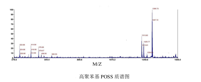 1637746905684431.png 白色针状固体高聚结晶苯基POSS的合成制备及反应机理(含红外图谱/质谱图/电镜图谱)