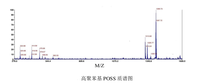 白色针状固体高聚结晶苯基POSS的合成制备及反应机理(含红外图谱/质谱图/电镜图谱)