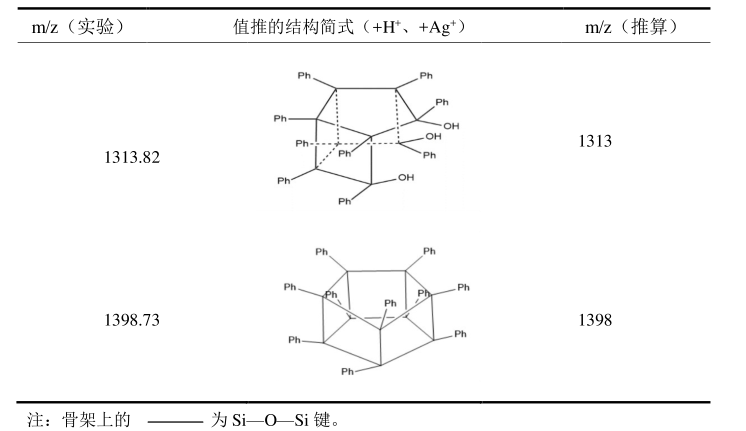 白色针状固体高聚结晶苯基POSS的合成制备及反应机理(含红外图谱/质谱图/电镜图谱)