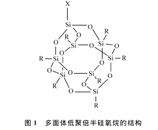 1638932809828956.png 含有POSS基团光刻胶的主要类型介绍(环氧POSS光刻胶、重氮酮-POSS光刻胶及甲基丙烯酸酯-POSS光刻胶)