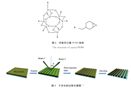 1638932819406507.png 含有POSS基团光刻胶的主要类型介绍(环氧POSS光刻胶、重氮酮-POSS光刻胶及甲基丙烯酸酯-POSS光刻胶)
