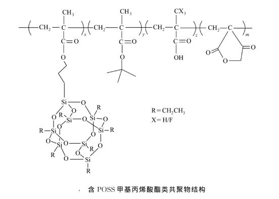 1638932834283333.png 含有POSS基团光刻胶的主要类型介绍(环氧POSS光刻胶、重氮酮-POSS光刻胶及甲基丙烯酸酯-POSS光刻胶)