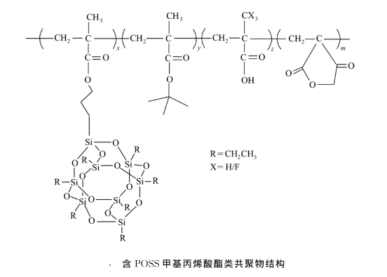 含有POSS基团光刻胶的主要类型介绍(环氧POSS光刻胶、重氮酮-POSS光刻胶及甲基丙烯酸酯-POSS光刻胶)