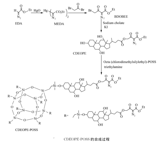 1638932844843114.png 含有POSS基团光刻胶的主要类型介绍(环氧POSS光刻胶、重氮酮-POSS光刻胶及甲基丙烯酸酯-POSS光刻胶)