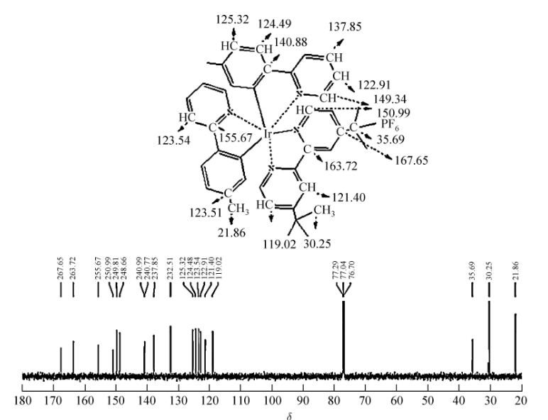 水溶性糖基铱配合物(tpy-COOH)/(dfppy)/(mpbq)2Ir(bpy-sugar)Cl试剂