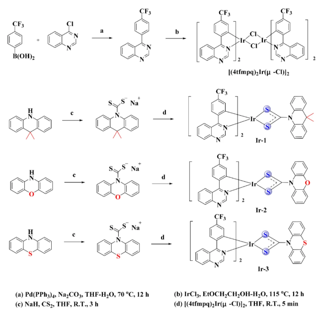 四元环含硫磷光铱(Ⅲ)配合物发光层客体掺杂材料合成路线图及在OLED电致发光中的应用