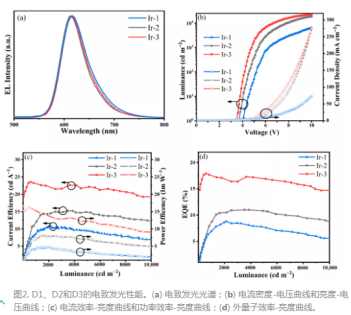 1645085908880734.png 四元环含硫磷光铱(Ⅲ)配合物发光层客体掺杂材料合成路线图及在OLED电致发光中的应用