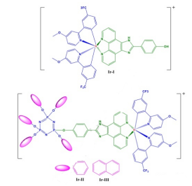 静电纺丝分子嵌入环磷酰胺取代含铱(Ir-I|Ir-II|Ir-III)配合物中制备氧传感电纺垫（图文说明）