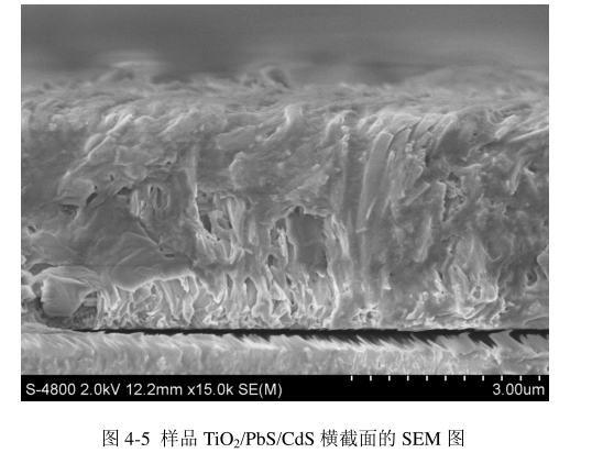 PbS硫化铅量子点和CdS硫化镉量子点修饰TiO2纳米棒阵列(量子点的尺寸在5-10nm)供应