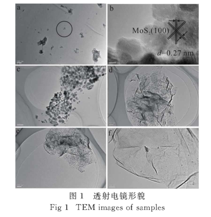 二硫化钼量子点-氧化石墨烯复合材料GO/MoS2应用于光催化分解水制氢|介绍