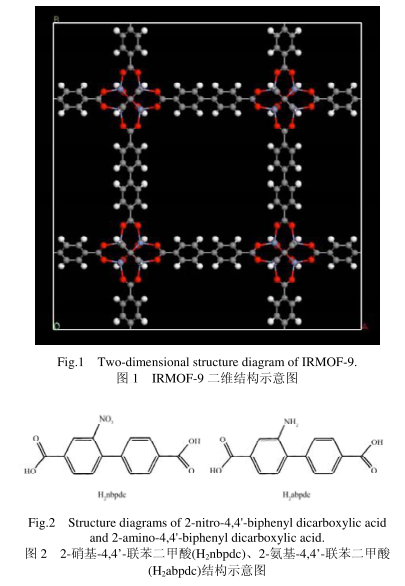 IRMOF-9金属有机框架|CAS: 473981-45-2的产品性状，应用领域和文献描述