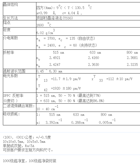 钛酸钡（BaTiO3）单晶 &lt;100&gt; 取向的钛酸钡晶体基片