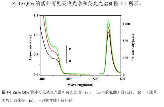 PEG包裹近红外二区ZnTe碲化锌量子点(ZnTe QDs-PEG)|定制L半胱氨酸(L-Cys) ，巯基丙酸(MPA)和谷胱甘肽(GSH) 修饰ZnTe量子点