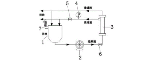 BMPS/EMCS/GMBS三种不溶于水的异双功能蛋白交联剂