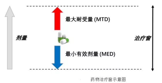 1603678301290357.png 抗体药物偶联物ADC-抗体与药物连接位点的选择
