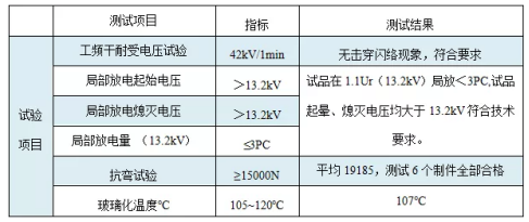 1616748140598993.png 环氧树脂用树枝状交联改性剂CYD-T58产品介绍