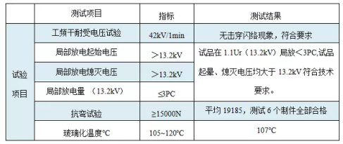 环氧树脂用树枝状交联改性剂CYD-T58产品介绍