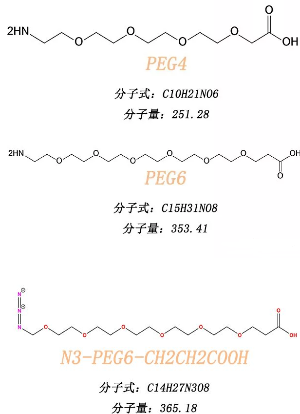 常见小分子PEG和大分子PEG的多肽修饰