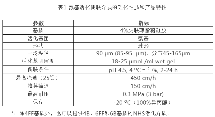 可用于各种羧基的亲和配基(蛋白质、多肽、糖)的氨基活化偶联介质(EAH-activated)