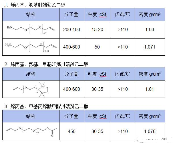 双官能聚乙二醇聚合物的介绍