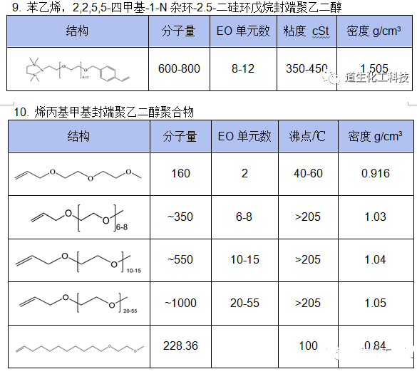 双官能聚乙二醇聚合物的介绍