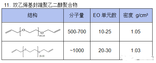 双官能聚乙二醇聚合物的介绍