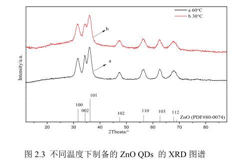 1653270975557754.png 季鏻盐改性蒙脱土负载钴掺杂氧化锌量子点的制备方法()