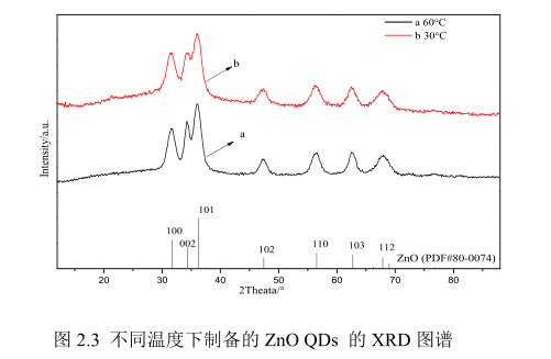 季鏻盐改性蒙脱土负载钴掺杂氧化锌量子点的制备方法（）